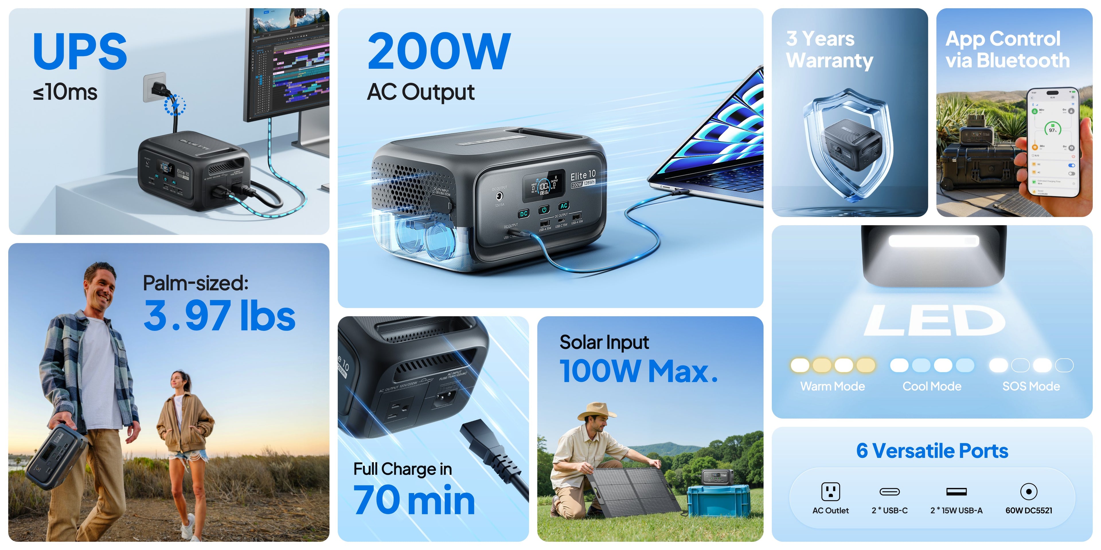 Elite 10 128Wh 200W Mini estación de energía LiFePO4 100W USB C
