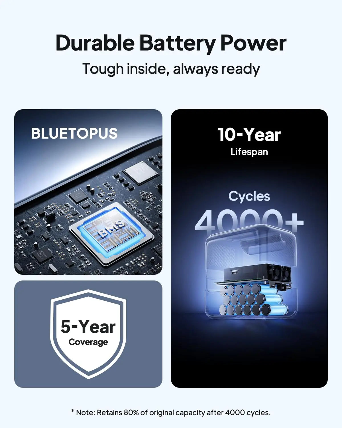 Elite 100 V2 Portable Power Station, 1024Wh LFP Battery Backup