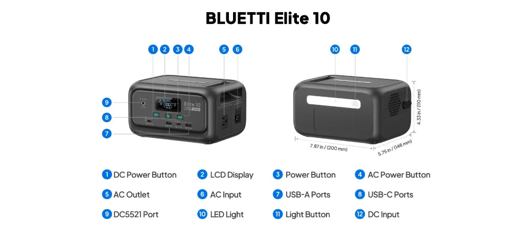 Elite 10 128Wh 200W Mini estación de energía LiFePO4 100W USB C