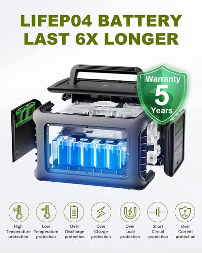 Estación de energía portátil ALLPOWERS R600, batería LiFeP04 de 299 Wh con 2 tomas de CA de 600 W (1200 W de pico) para camping, caravana y hogar