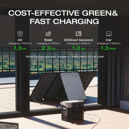 Estación de energía portátil Delta2 1024Wh Batería LiFePO4 CA de 1800W 100W