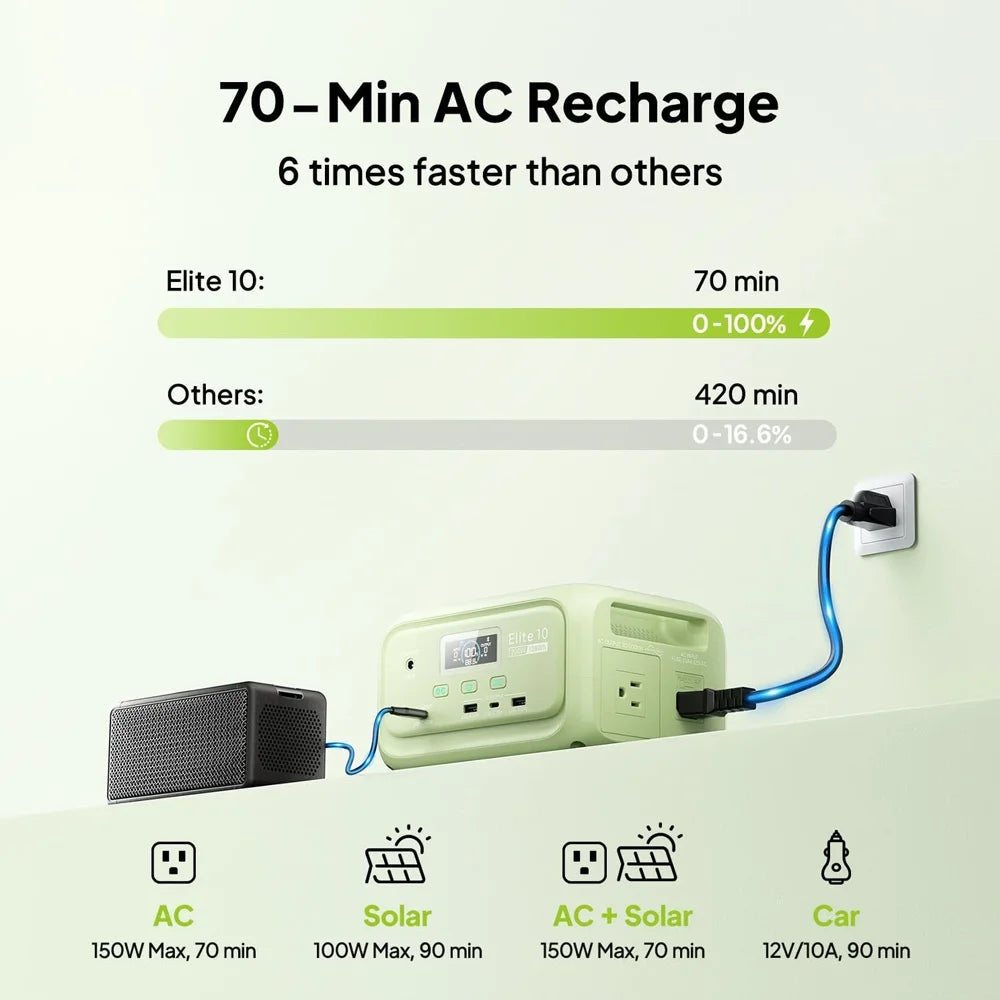 Elite 10 128Wh 200W Mini estación de energía LiFePO4 100W USB C