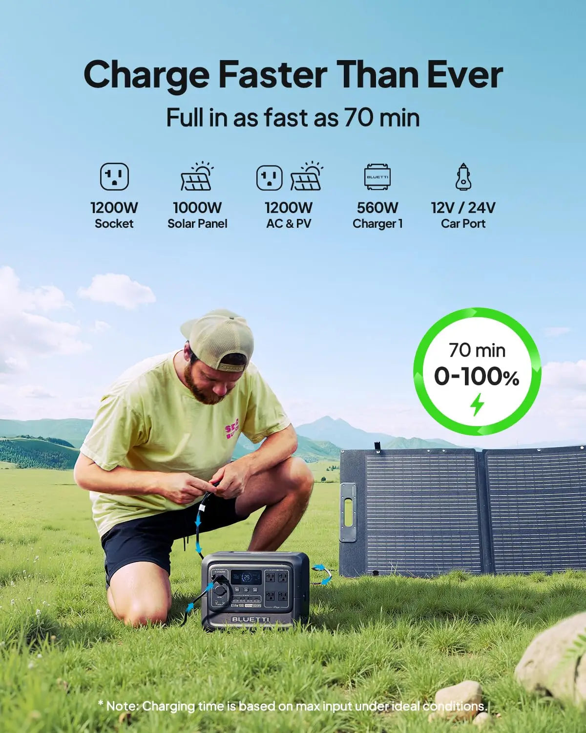 Elite 100 V2 Portable Power Station, 1024Wh LFP Battery Backup