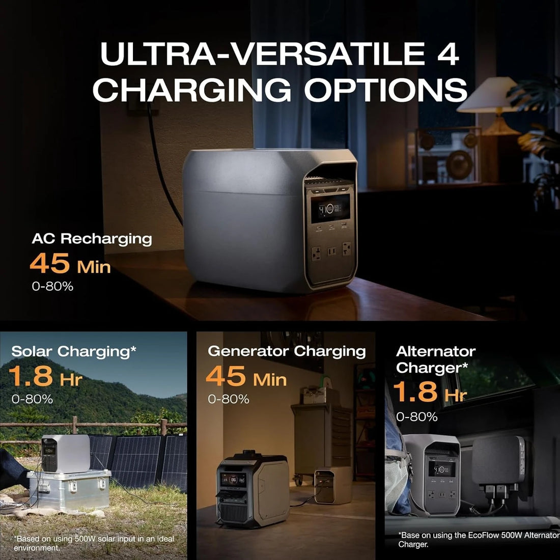 Delta3 Portable Power Station  Classic, 1024Wh LiFePO4 Battery, 1800W AC/100W